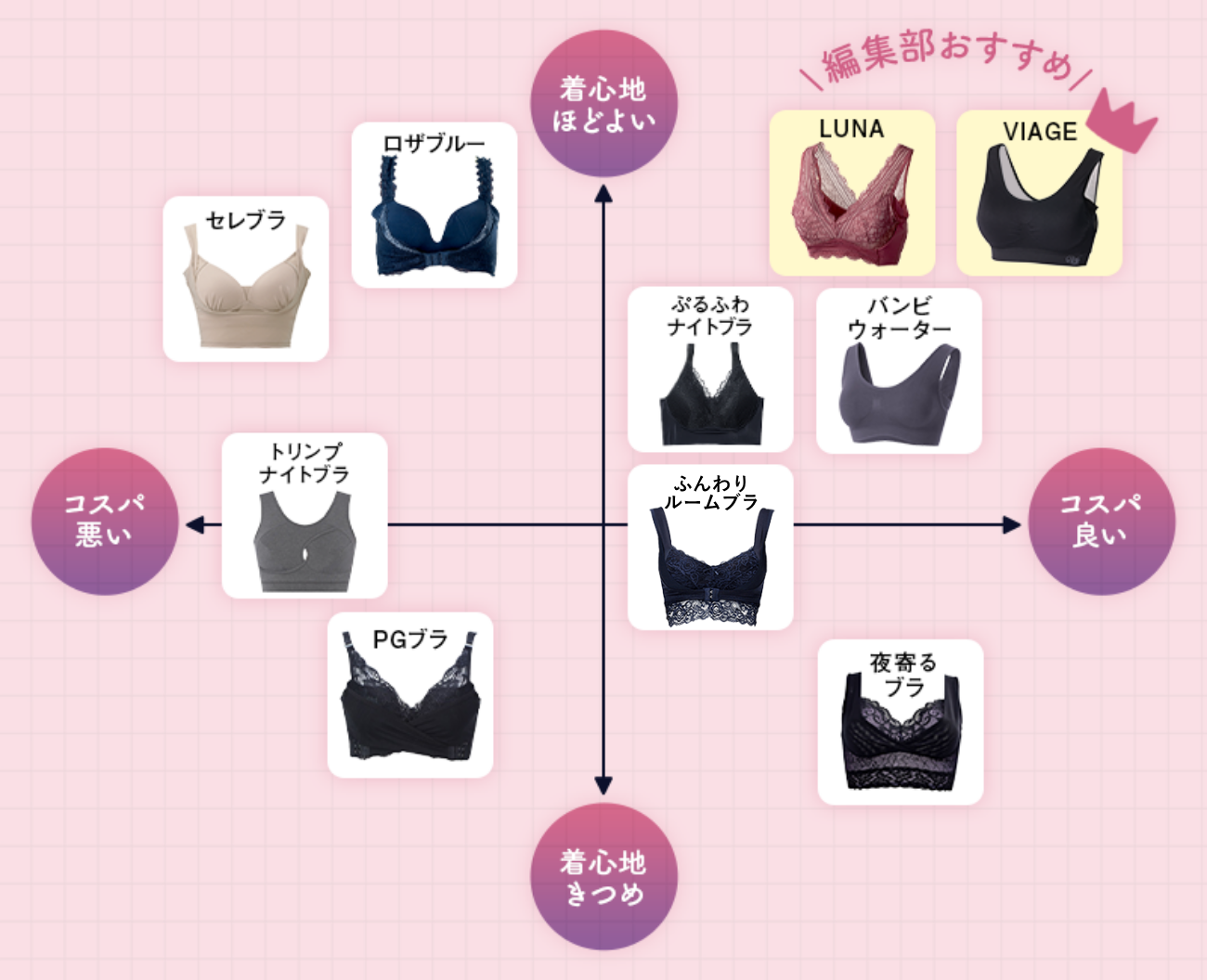 おすすめナイトブラ早見表